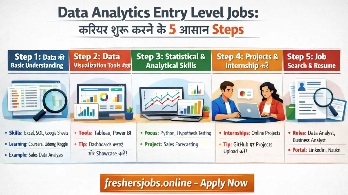 Data Analytics Entry Level Jobs